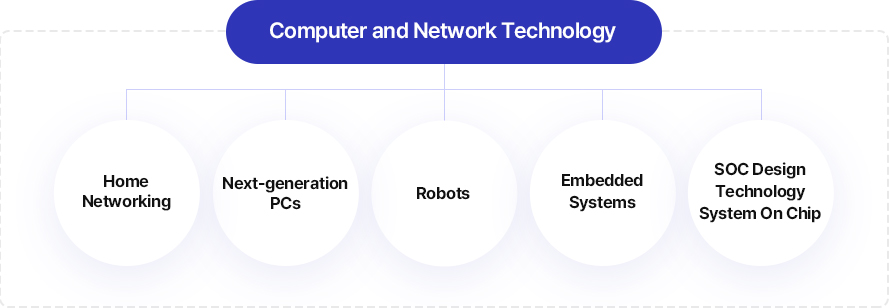 Computer and network technology
		Robot, Embedded systems, Soc design technology System On Chip, Home networking, Next-generation PCs