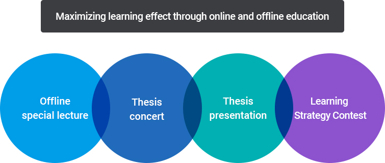 Maximizing Learning through Online and Offline Education
			Offline Special lecture / Thesis Writing Workshops / Thesis presentation / Learning Strategy Classes			
			