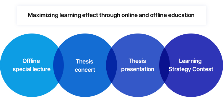 Maximizing Learning through Online and Offline Education
			Offline Special lecture / Thesis Writing Workshops / Thesis presentation / Learning Strategy Classes			
			