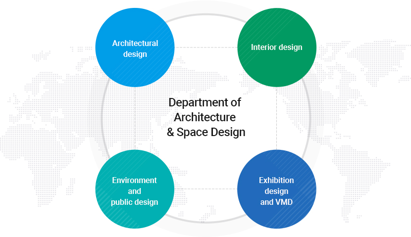 Department of Architecture & Space Design
		Architectural design, Interior design, Environment and public design, Exhibition design and VMD