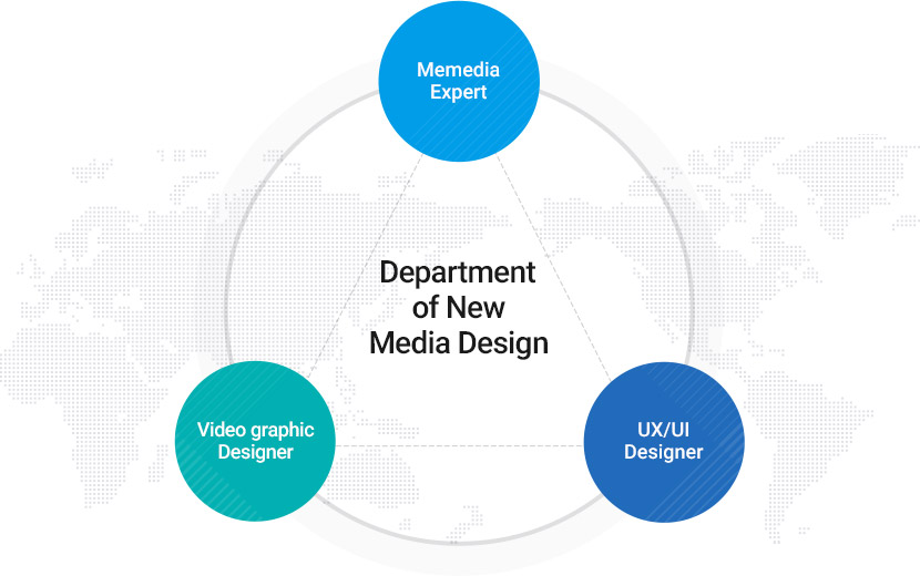 New media
		SNS design, UX design, Visual media design