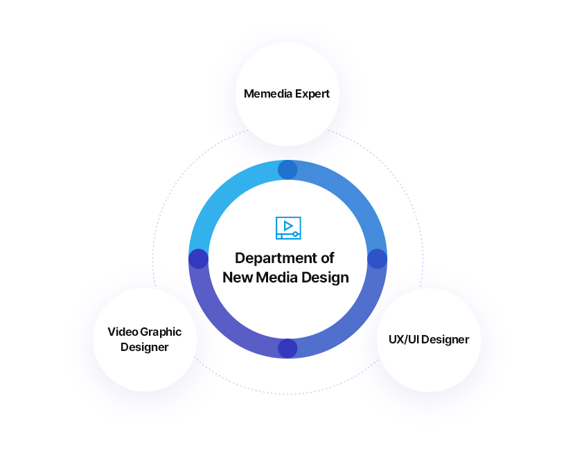 New media
		SNS design, UX design, Visual media design
