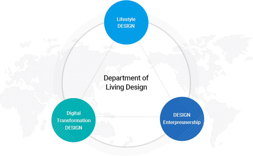 Department of Living Design
		Lifestyle Design, DESIGN Transformation DESIGN, DESIGN Entrepreneurship