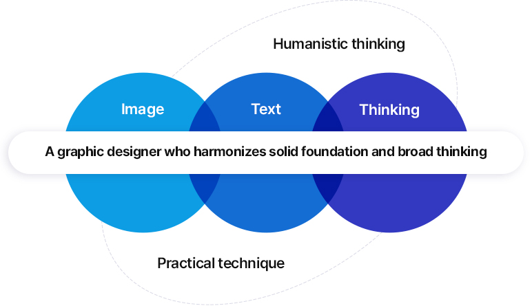 A Graphic Designer who harmonizes solid foundation and broad thinking
		image, Text, Thinking
		Humanistic thinking, Practical technique
