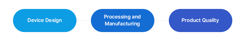 1. Device Design 2. Processing and Manufacturing 3. Product Quality	
