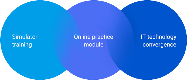 Simulator training, Online practice module, IT technology convergence