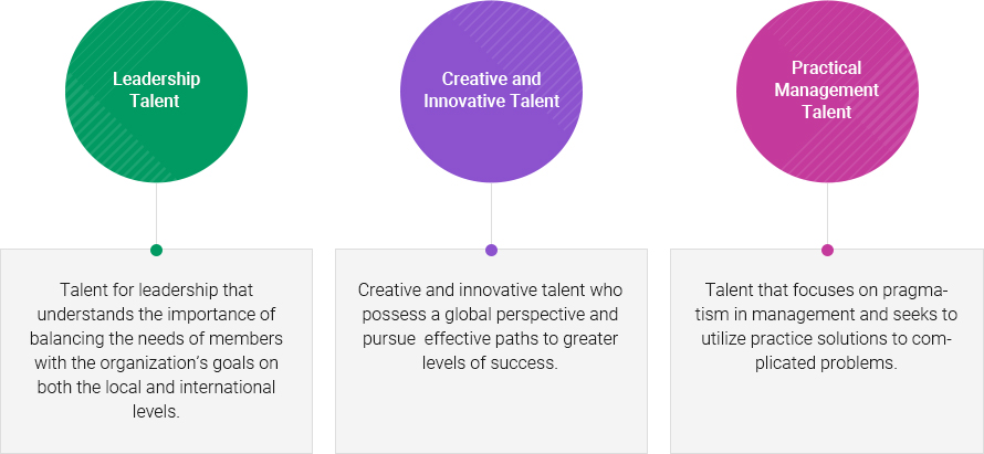 
		Leadership Talent : Talent for leadership that understands the importance of balancing the needs of members with the organization’s goals on both the local and international levels.
		Creative and Innovative Talent : Creative and innovative talent who possess a global perspective and pursue  effective paths to greater levels of success.
		Practical Management Talent : Talent that focuses on pragmatism in management and seeks to utilize practice solutions to complicated problems.
		