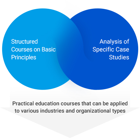 Structured Courses on Basic Principles / Analysis of Specific Case Studies
		Practical education courses that can be applied to various industries and organizational types
		