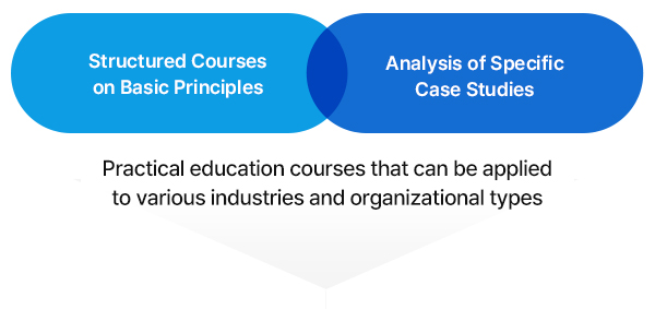 Structured Courses on Basic Principles / Analysis of Specific Case Studies
		Practical education courses that can be applied to various industries and organizational types
		