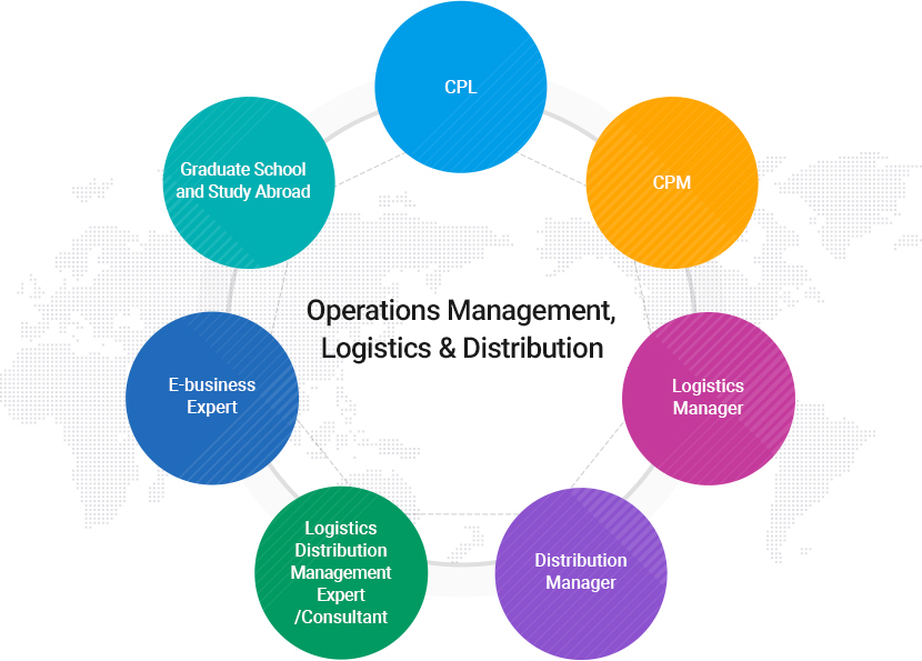 Department of Operations Management, Logistics & Distribution.
		CPL, CPM, Logistics Manager, Distribution Manager, Logistics Distribution Management Expert / Consultant, E-business Expert, Graduate School and Study Abroad