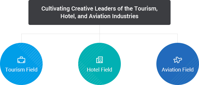 Cultivating Creative Leaders of the Tourism, Hotel, and Aviation Industries.
		Tourism Field, Hotel Field, Aviation Field
		