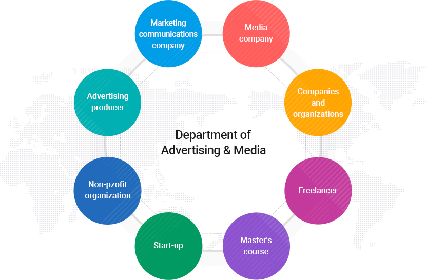 Department of Advertising Video Creation
		Media company, Companies and organizations, Master's course, Start-up, Freelancer, Non-pzofit organization, Advertising producer, Marketing communications company