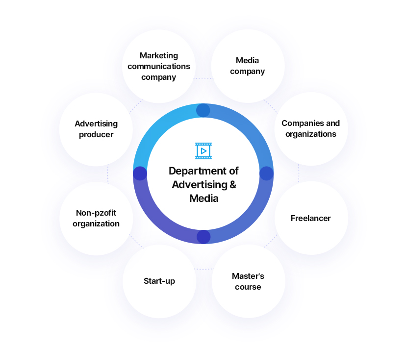 Department of Advertising Video Creation
		Media company, Companies and organizations, Master's course, Start-up, Freelancer, Non-pzofit organization, Advertising producer, Marketing communications company