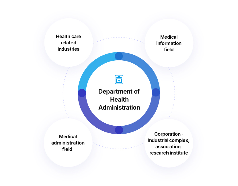 Department of Health Administration
		Health care related industries, Medical information field, Medical administration field, Corporation · Industrial complex, association, research institute