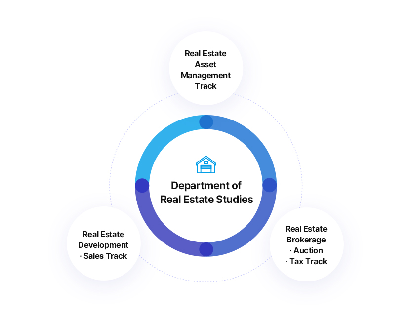 Department of Real Estate Studies
		Real Estate Asset Management Track / Real Estate Development · Sales Track / Real Estate Brokerage · Short Sales · Tax Track