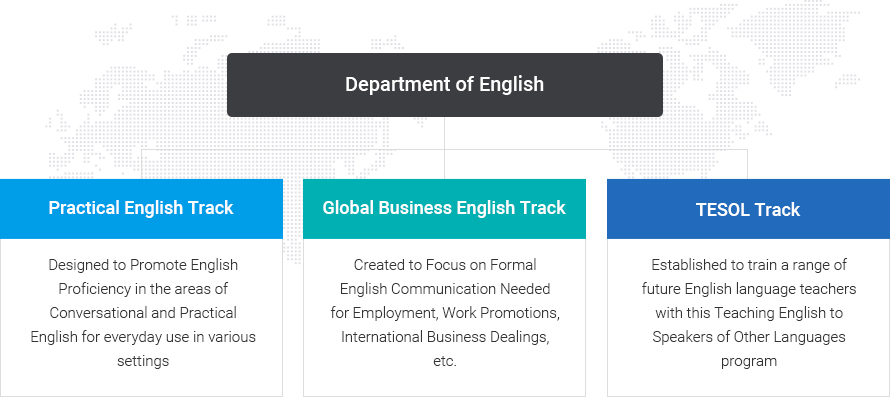 Department of English.
		Practical English Track: Designed to Promote English Proficiency in the areas of Conversational and Practical English for everyday use in various settings.
		Global business English track: Created to Focus on Formal English Communication Needed for Employment, Work Promotions, International Business Dealings, etc.
		TESOL Track: Established to train a range of future English language teachers with this Teaching English to Speakers of Other Languages program.
		