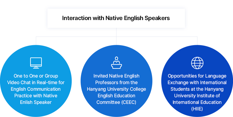 
			Interaction with Native English Speakers.
			One to One or Group Video Chat in Real-time for English Communication Practice with Native English Speaker.
			Invited Native English Professors from the Hanyang University College English Education Committee (CEEC).
			Opportunities for Language Exchange with International Students at the Hanyang University Institute of International Education (HIIE).
			