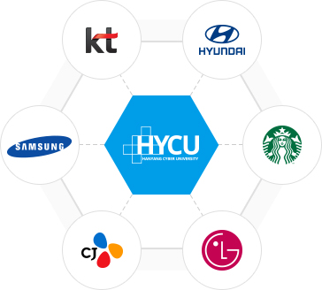 HYCU - kt, Hyundai, Starbucks, LG, CJ, Samsung